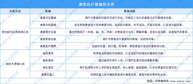 2024年中国康复医疗器械行业市场前景预测研究报告（简版）九游会官网真人