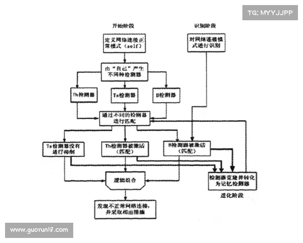 DK宏技术在智能制造中的应用研究及关键问题分析 DK宏技术在智能制造中的应用研究及关键问题分析